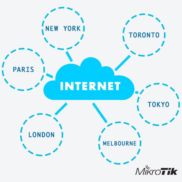 Accesso a Gestionale Proprietario tramite VPN per oltre 200 Sedi