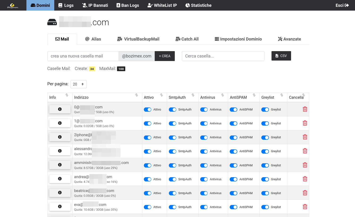 Migrazione da Zimbra a Phamm