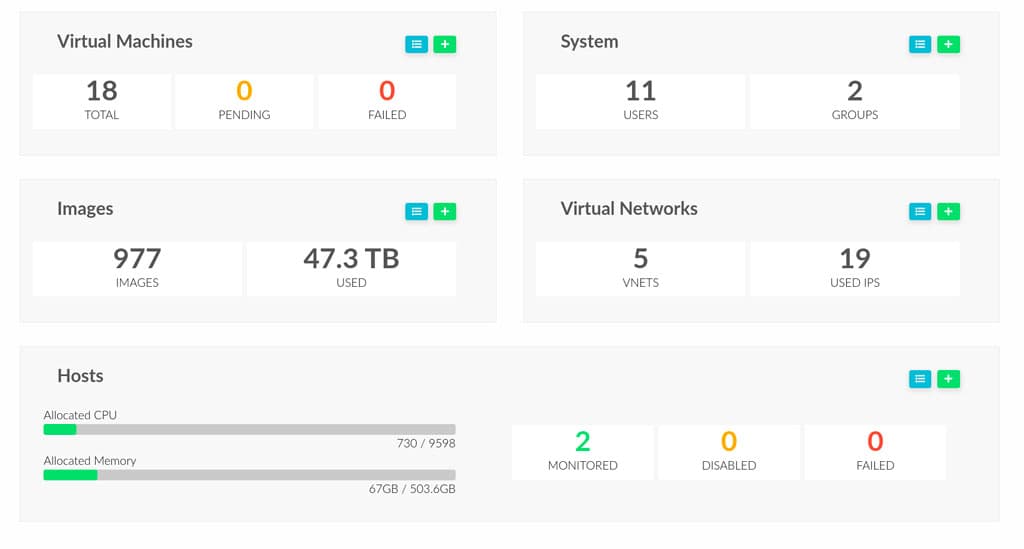 Monitor virtual server