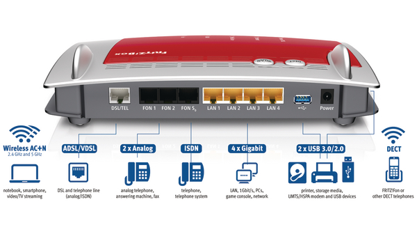 Router VoIP